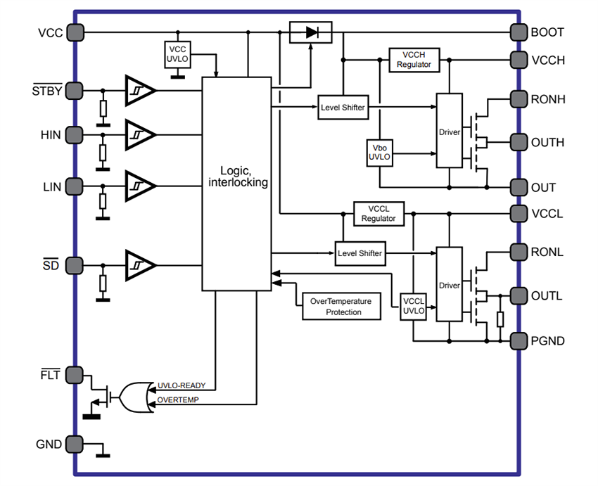 Block Diagram - STMicroelectronics STDRIVEG610 Half-Bridge Gate Drivers